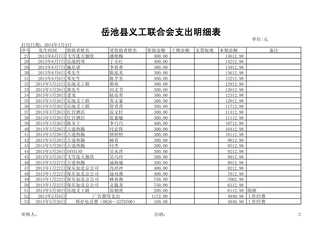 义工支出报帐(2)