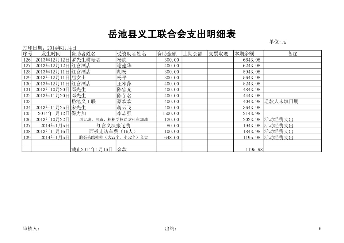 义工支出报帐(6)