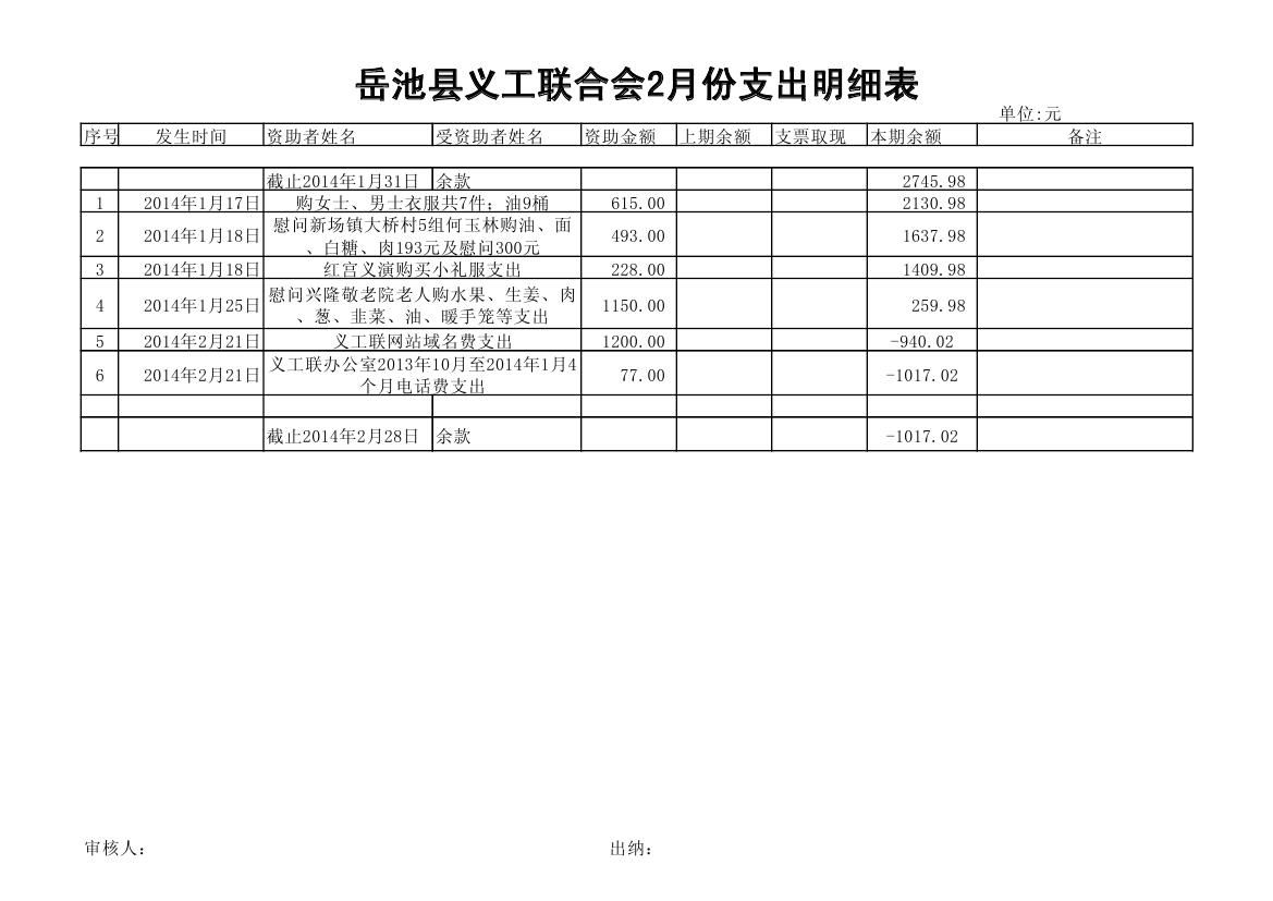 2014年2月份义工帐务统计0000.jpg