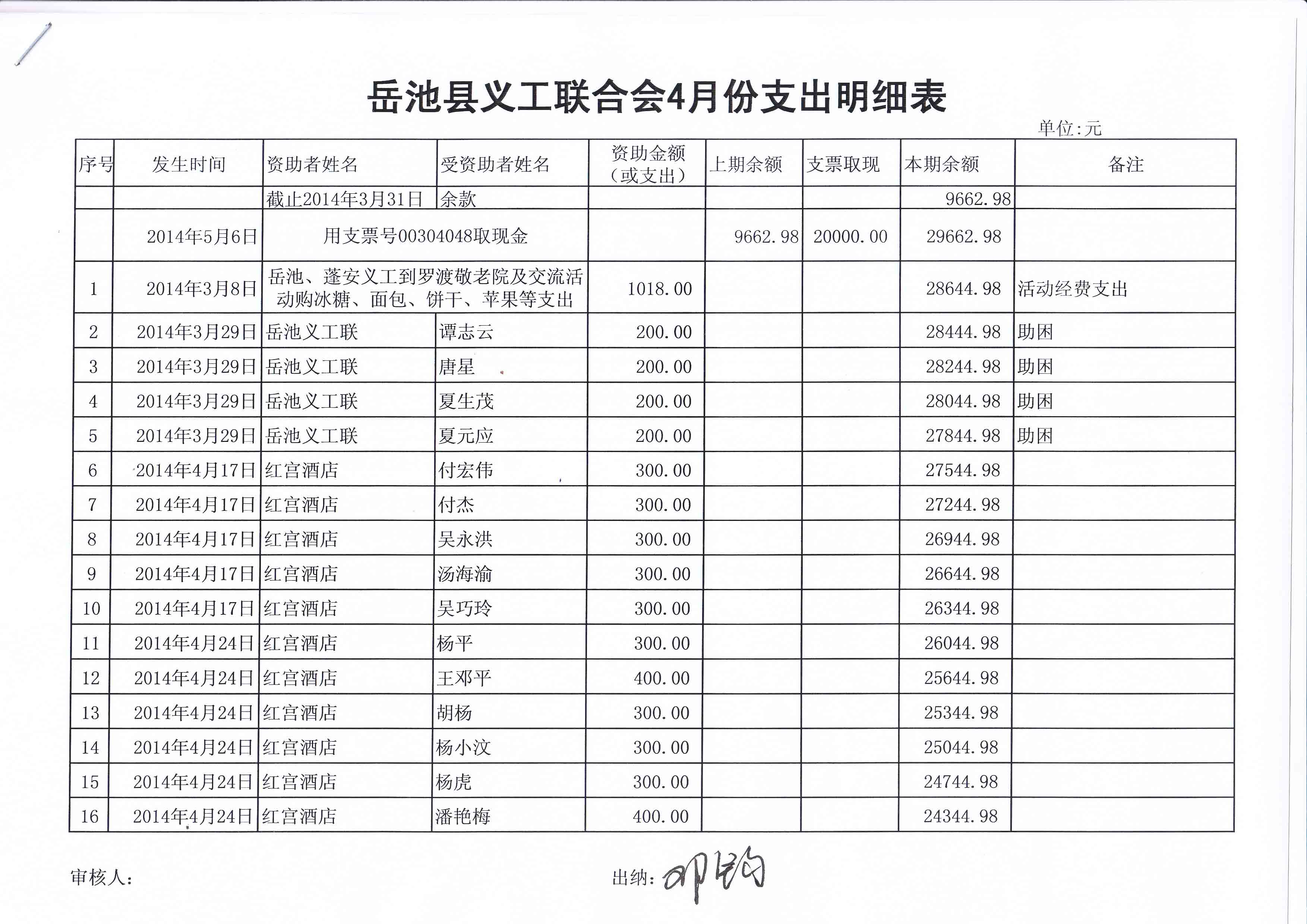 4月支出报帐-1