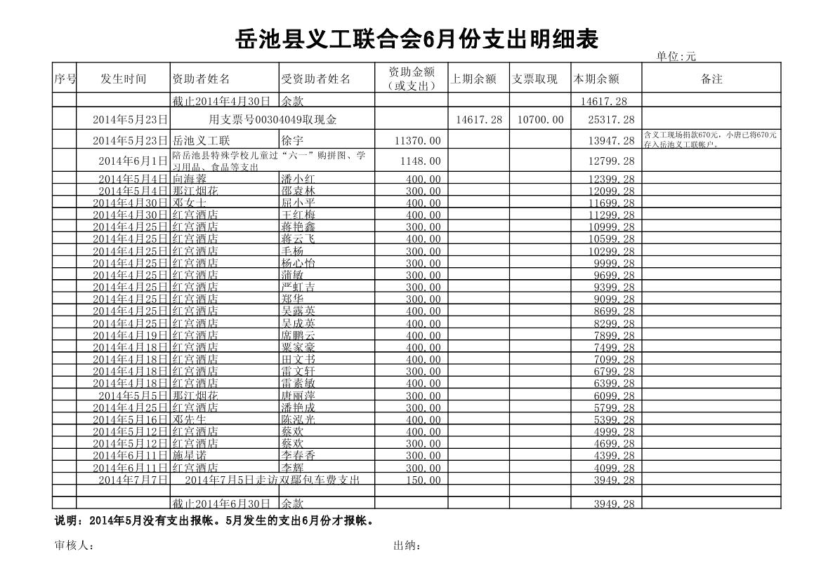 2014年6月支出报帐