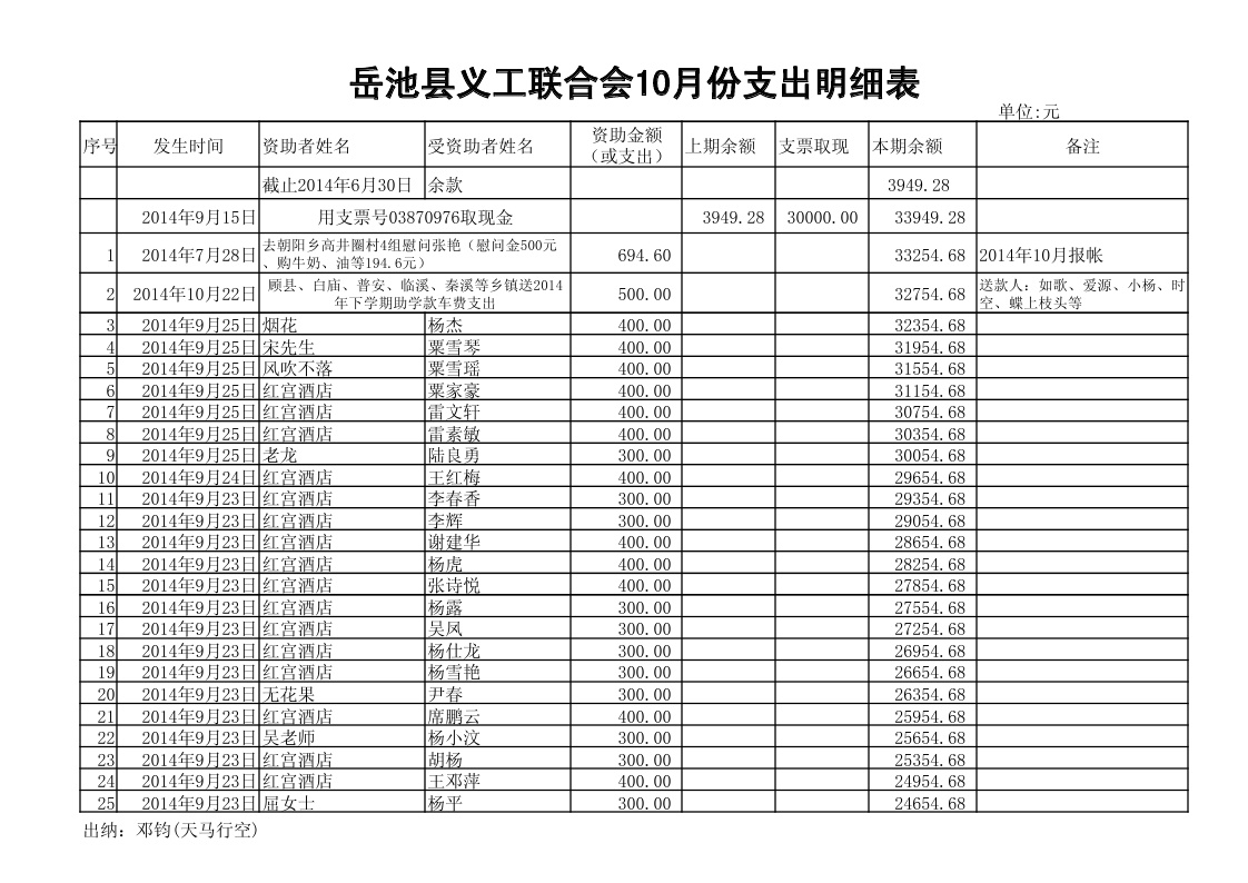 2014年10月支出报帐1.jpg