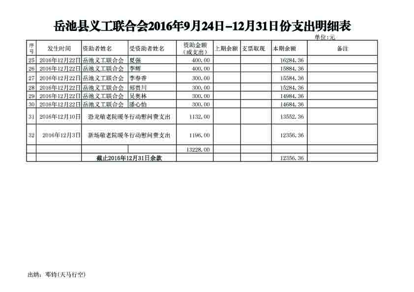 2016年9月24日-12月31日支出2