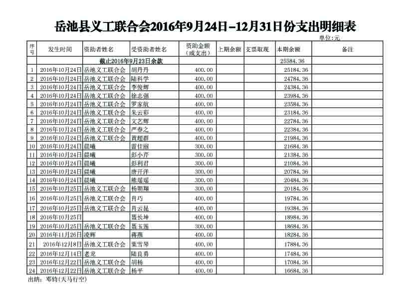 2016年9月24日-12月31日支出1